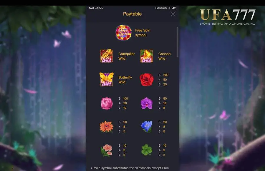 ภาพตัวอย่างการเล่นของเกมสล็อต Butterfly Blossomค่าย pg slot